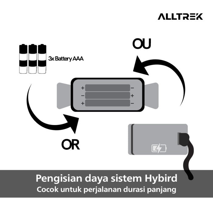 ALLTREK HL430 Lampu Senter Kepala Super Terang Headlamp 430 Lumens Hybrid