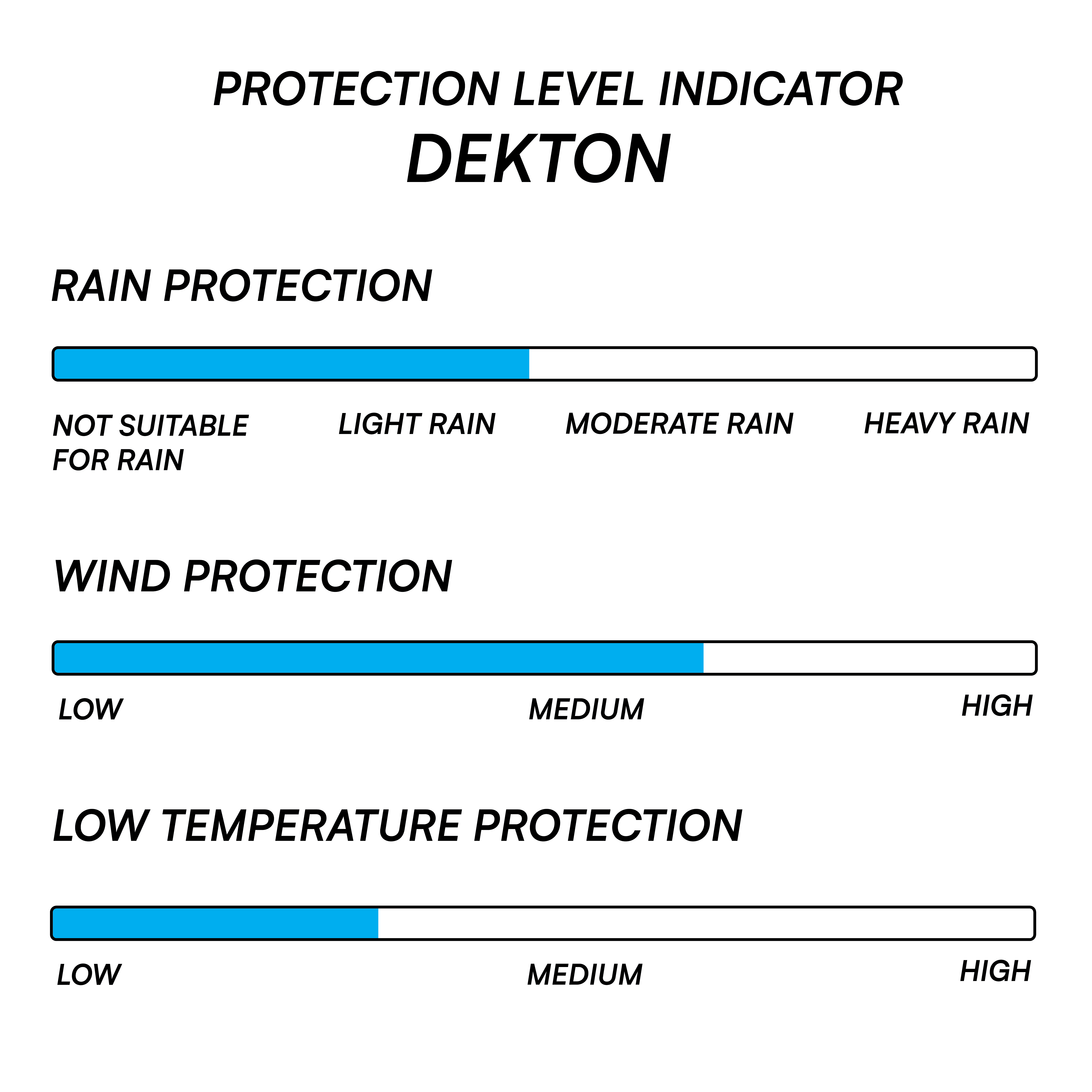 เสื้อแจ็คเก็ต ALLTREK กลางแจ้ง DEKTON Softshell Jacket กันน้ำ กันลม กันน้ำ - L